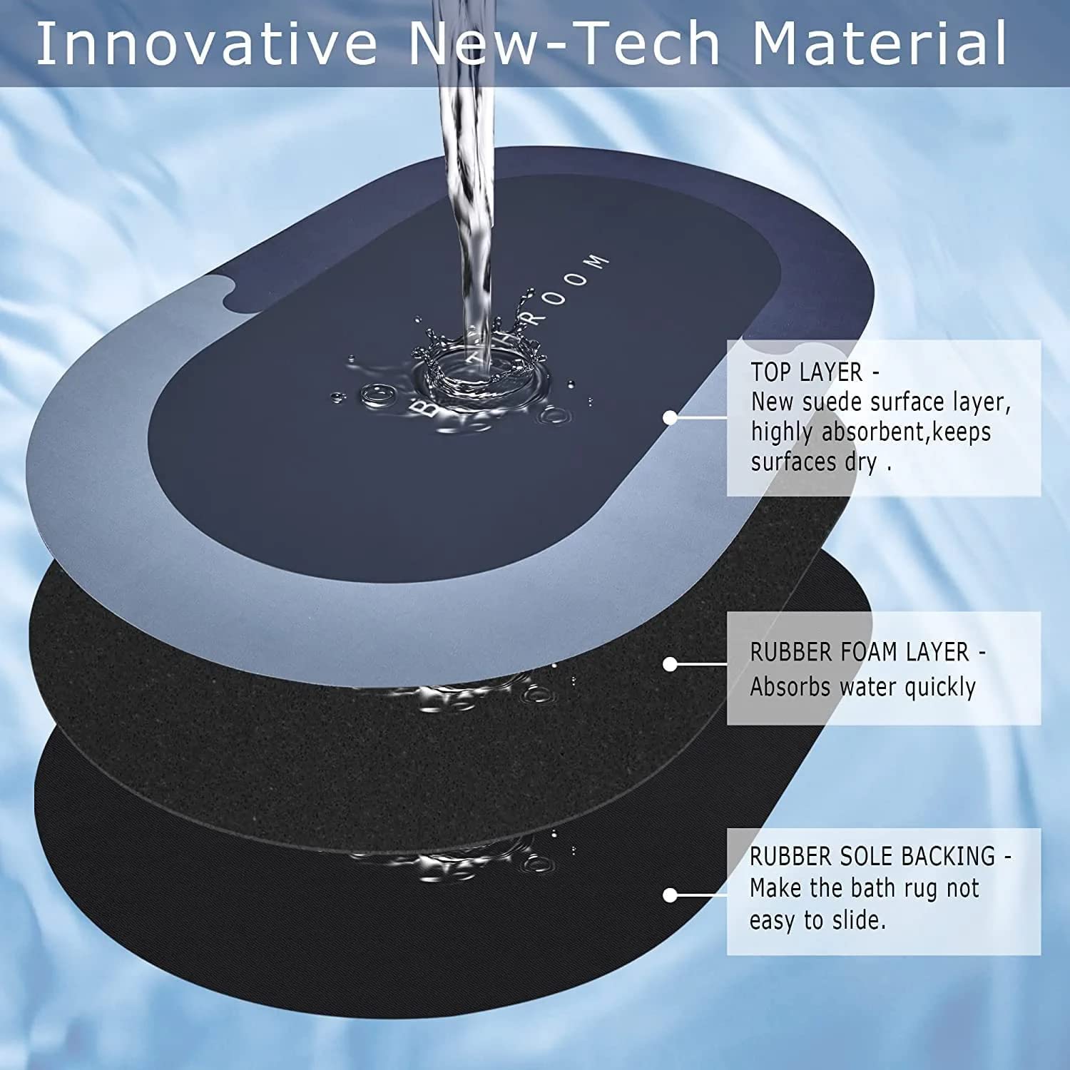 Bathroom Mat | Bath Mat Anti Skid Quick Drying - The Umbrella store